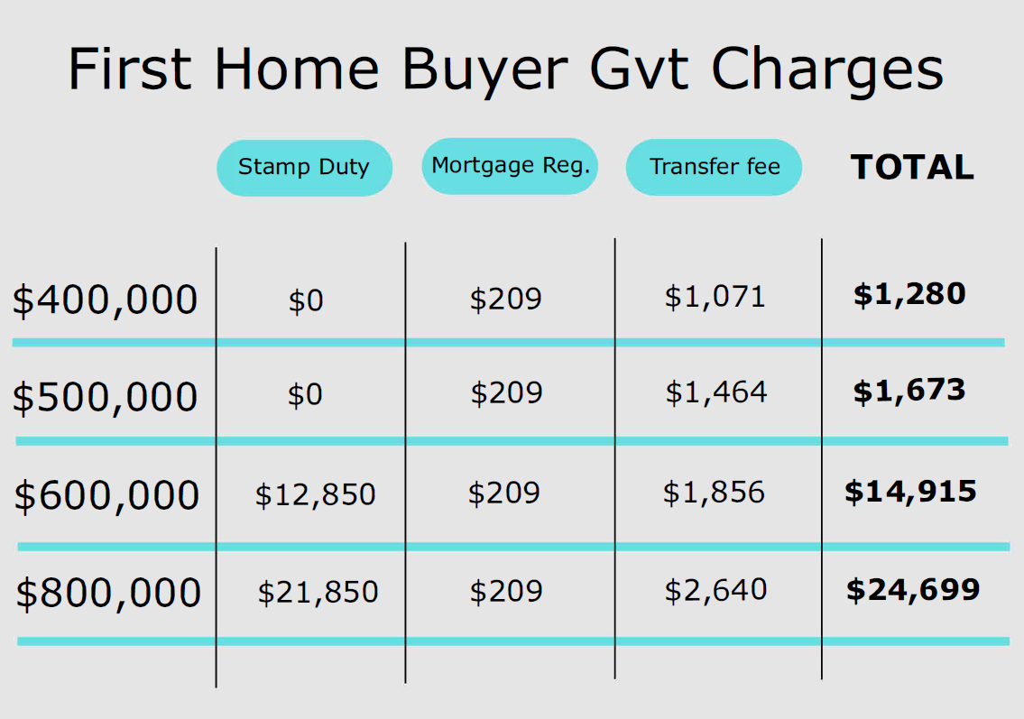 The Costs Of Buying A House In Qld Broken Down