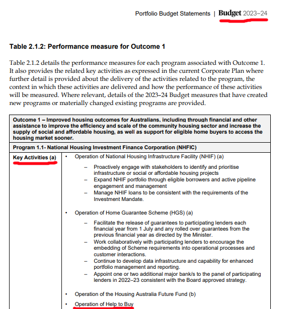 Help To Buy Scheme Guide 2023   Help To Buy 2023 Announcement 