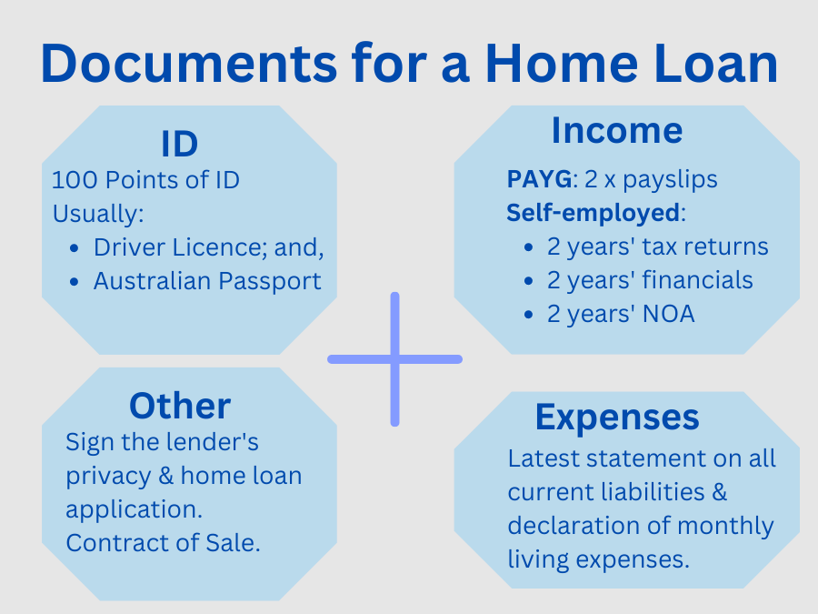 What documents do I need for a home loan