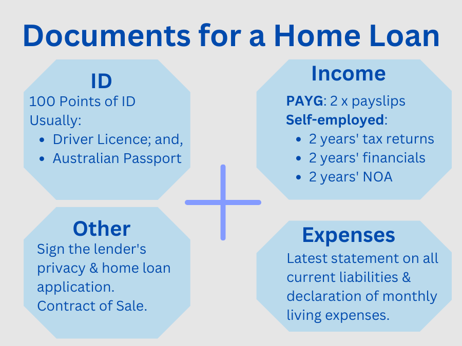 What Documents Do I Need For A Home Loan Australia 2023