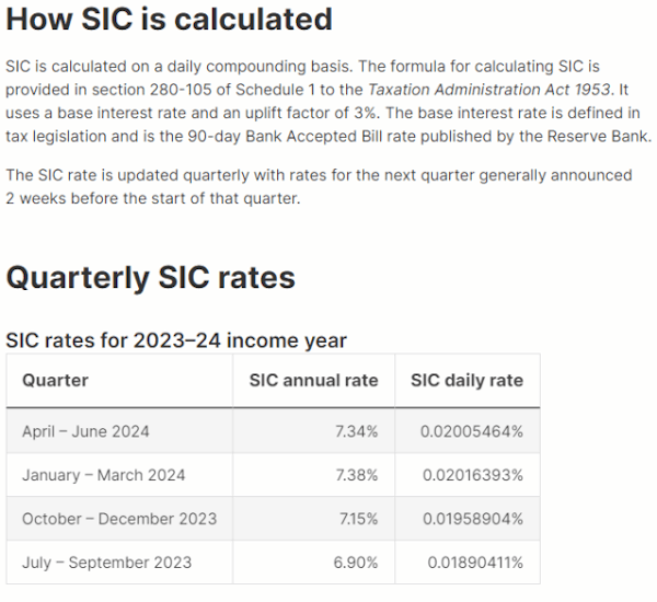 Associated earnings (SIC Rate) First Home Super Saver Scheme