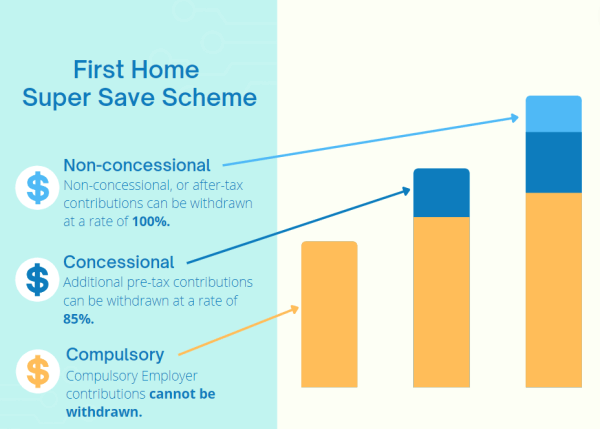 first-home-super-saver-scheme-2023