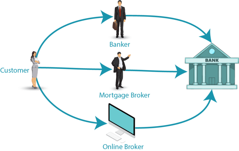 Equipment Finance