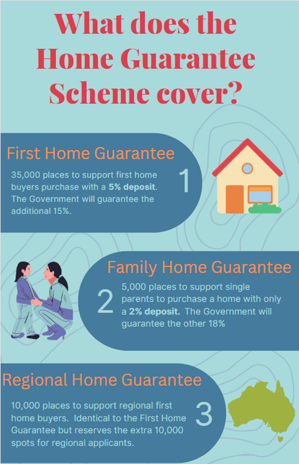 Home Guarantee Scheme