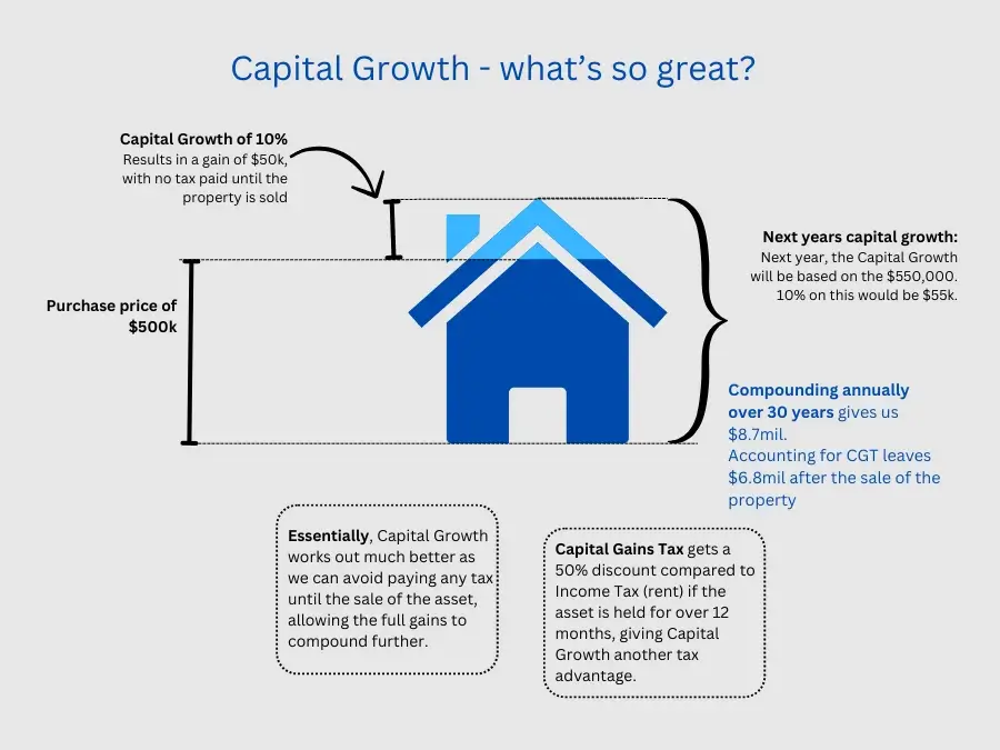 Capital Growth - what's so great?