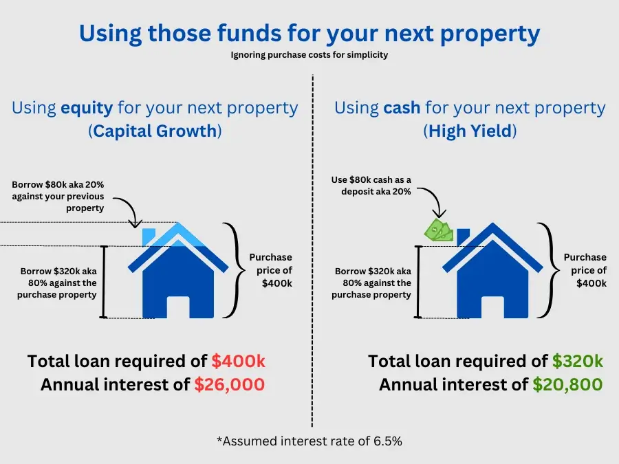 Using those funds for your next investment property