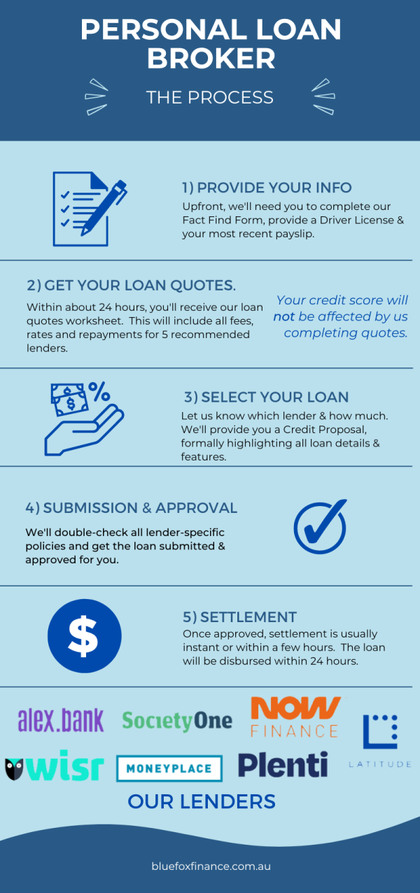 Broker for personal loan process