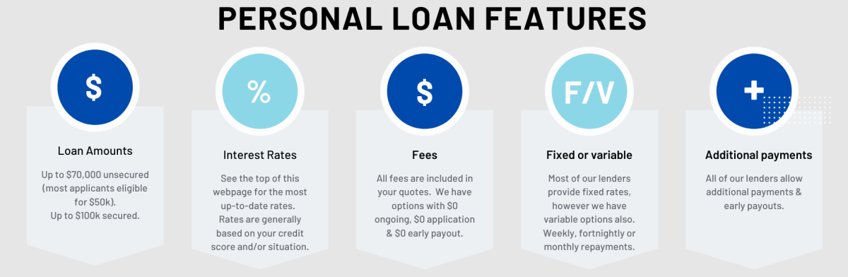 Personal loan Brokers features