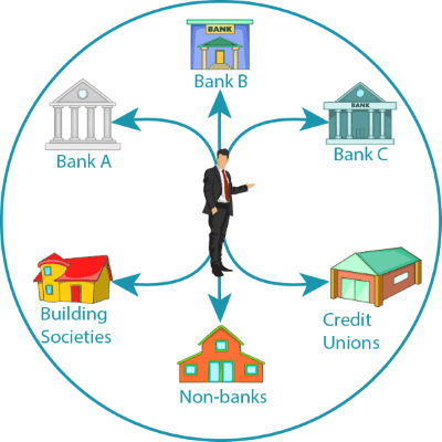 Broker Mortgage Meaning